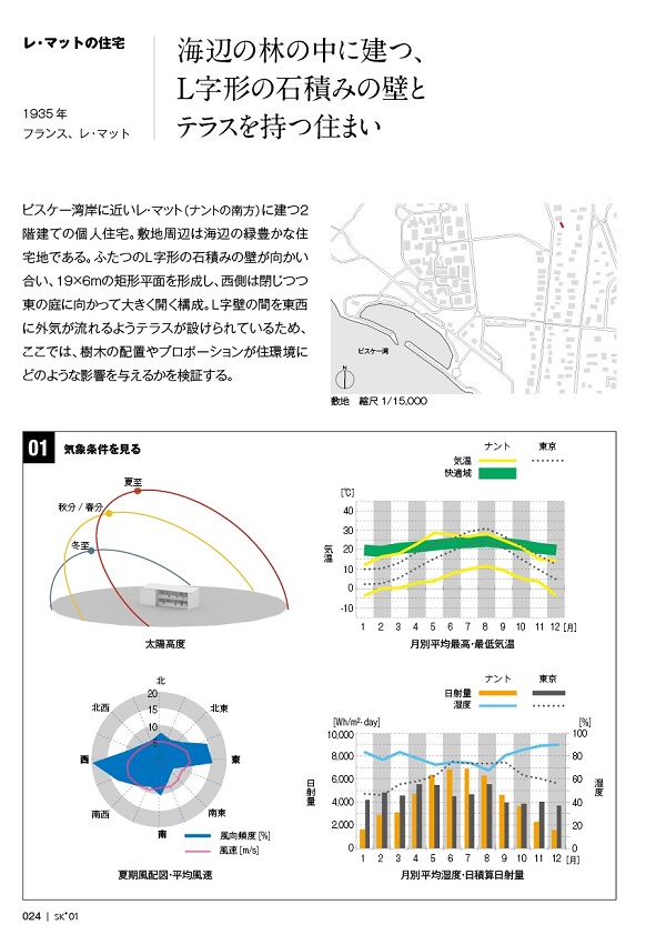 ※「ル・コルビュジエの住宅と風のかたち」P.24