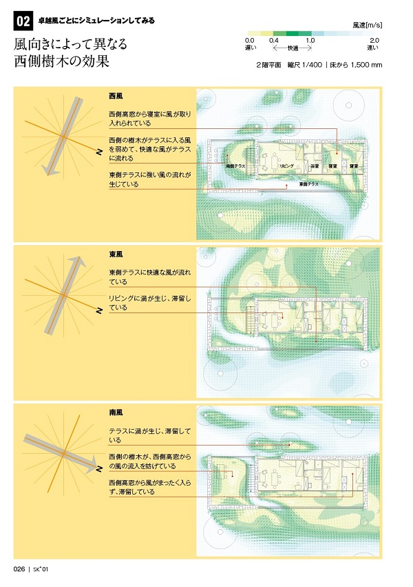 ※「ル・コルビュジエの住宅と風のかたち」P.26