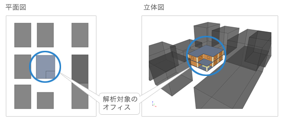目的