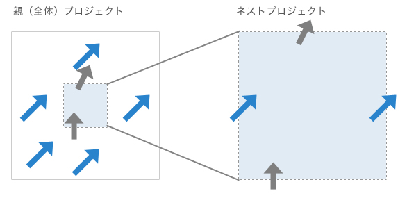 パターンA：中央に向かって吹き出す