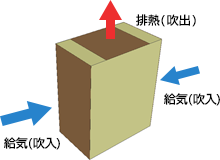 室外機（8機）