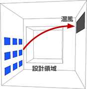 解析モデル・設定条件