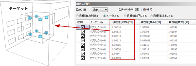 各ターゲットの温度を均一化したい！