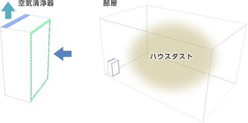 空気清浄器 部屋