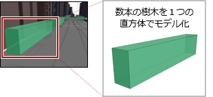 解析モデル・設定条件
