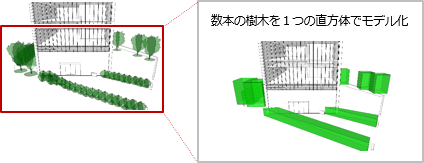 樹木抵抗のモデル化