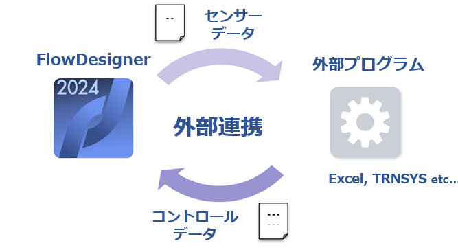 FlowDesigner 外部連携セミナー