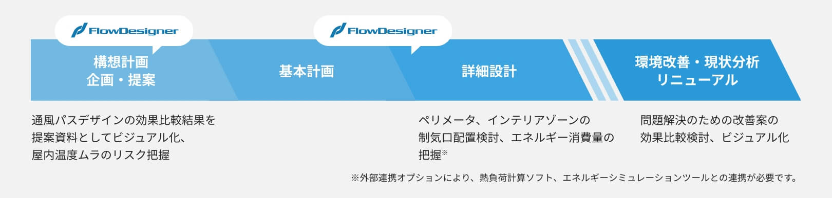 概要