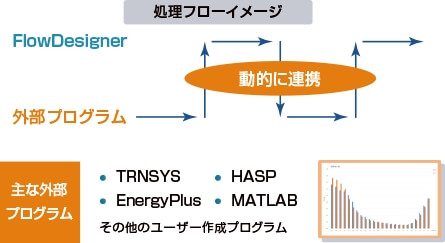 さまざまな外部プログラムと連携