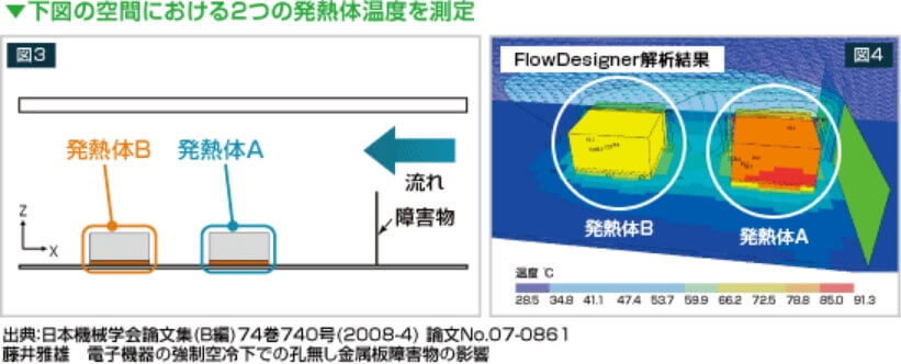 冷却問題の実験論文からも証明される解析精度