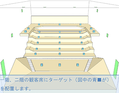 ターゲット