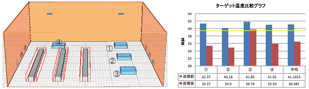 【対策前・対策後の温度詳細】
