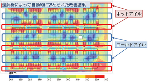 逆解析によって自動的に求められた改善結果