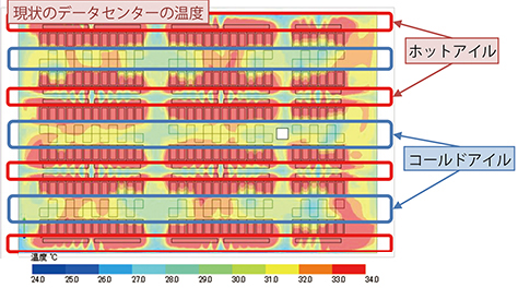 現状のデータセンターの温度