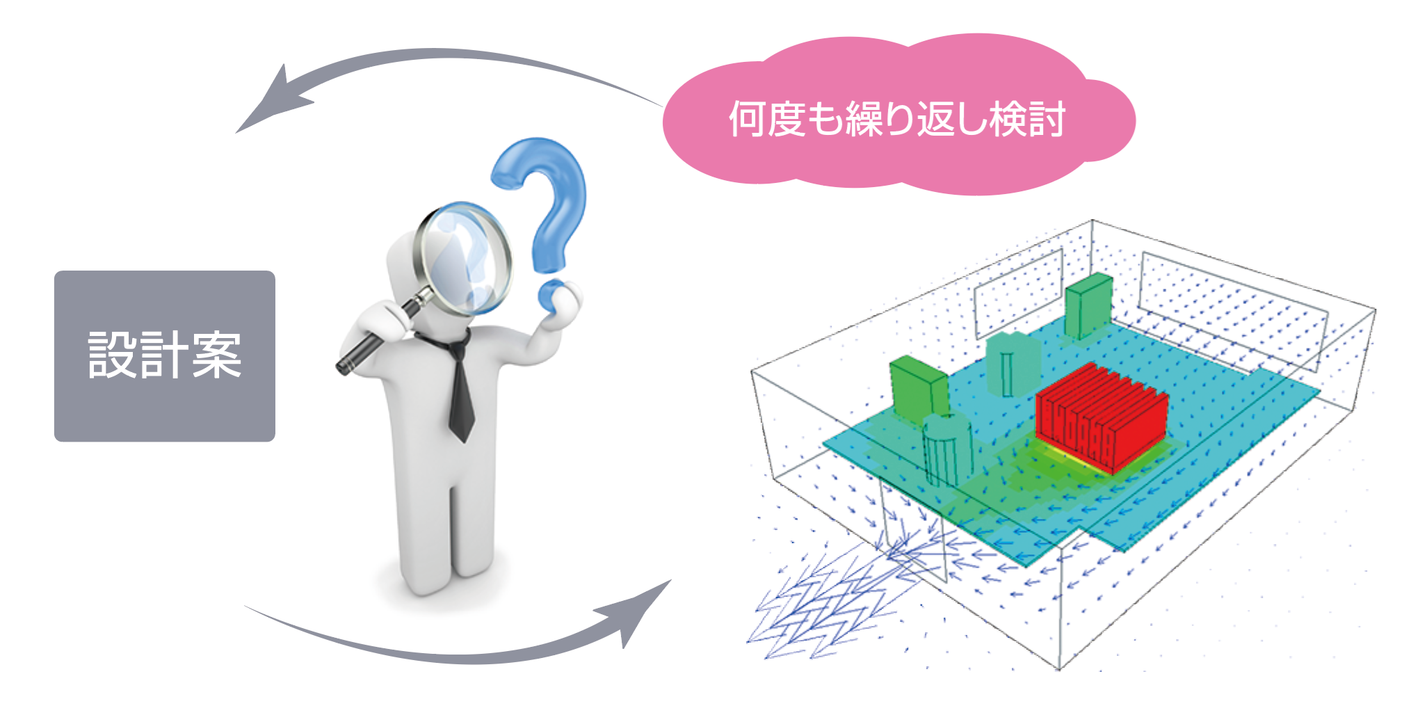 逆解析なら