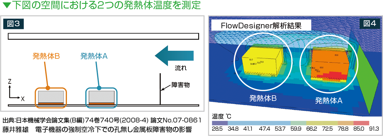 冷却問題の実験論文からも証明される解析精度